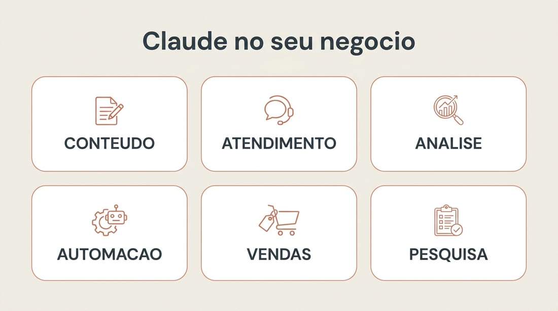 Claude no seu negócio: conteúdo, atendimento, análise, automação, vendas e pesquisa